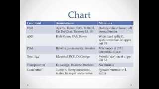 Congenital Heart Disease - USMLE Step 2 Review