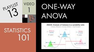 Statistics 101: ANOVA, A Visual Introduction