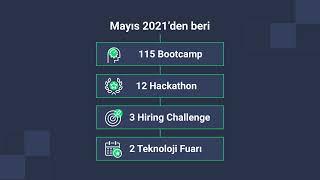techcareer.net'te ne oluyor?