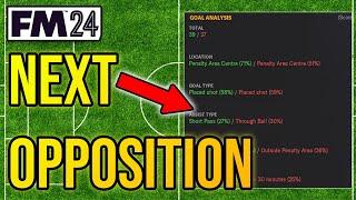 Apply Opposition Instructions in FM24 Using DataHub