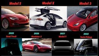 2M+ EVs in 2024  Modeling Tesla's Financials 