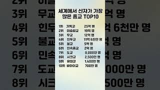 세계에서 신자가 가장 많은 종교 TOP10 / 세계 각국의 흥미로운 랭킹을 한눈에!#랭킹#종교#신자