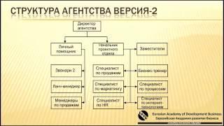 Консалтинговое Агентство версия 3