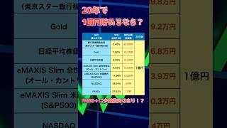 【1億円】20年で1億円貯めるなら！？#GOLD #Bitcoin #先進国株式 #オールカントリー #SP500 #日経平均株価 #FANG #NASDAQ#資産運用#投資