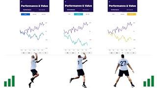 How I Beat the Stock Market in 2022 - With Three Investing Strategies & Three Stocks | PFE SBUX UNM