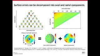 Basics of Metrology for Optical Manufacturing