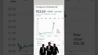 MOST Active stock #viralvideo #minecraft #vlog #viral #trending #stockmarket #hindisong