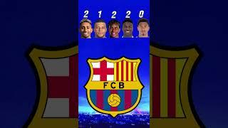 The Next Gen: How Young Stars Will Challenge Messi & Ronaldo
