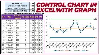 How To Create Control Chart In Excel - BPO Tutorial -