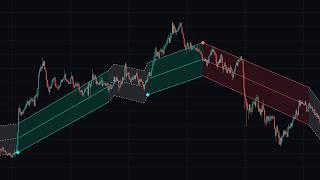 This FREE Indicator Can See The Future!