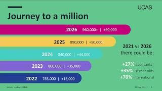Future of international admissions