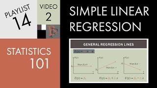 Statistics 101: Linear Regression, Algebra, Equations, and Patterns