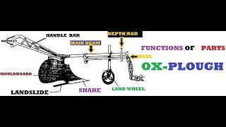 FUNCTIONS OF PARTS OF THE OX PLOUGH