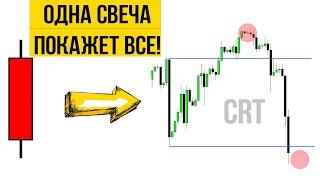 КАК ОПРЕДЕЛИТЬ И ТОРГОВАТЬ РЕНДЖ - CRT(CandleRangeTheory)