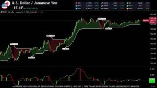  USDJPY  JAPANESE YEN vs US DOLLAR LIVE Trading Chart 24/7 - Best Forex Strategy