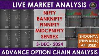 Nifty Banknifty Finnifty Midcpnifty Sensex Live analysis | Live option chain analysis