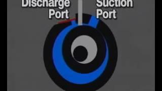 Rotary Compressor Operation