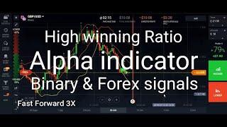 Alpha indicator for   Binary & Forex Trading