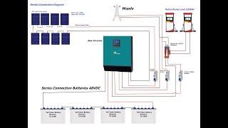 Solar 5.2kw System Full Installation || Part 2/2 || Technical Point Latif Ustaz
