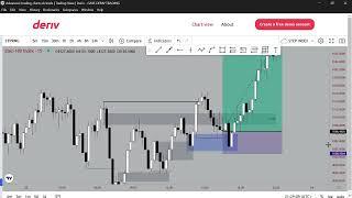 External Range Liquidity to Internal Range Liquidity STEP INDEX.