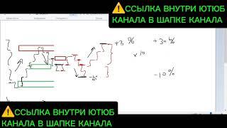 СЛИВ КУРСА CryptoKisa ОБУЧЕНИЕ ТРЕЙДИНГУ КриптоКиса НОВЫЙ КУРС Crypto Kisa ПОСЛЕДНИЙ ПОТОК 2024