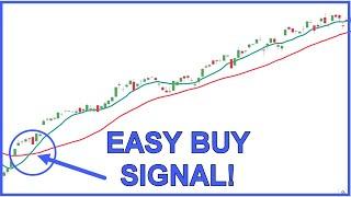 Easy Moving Average Trading Strategy