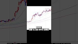 진짜 정보는 차트에 있다 - 주식투자 최적의 타이밍을 잡는법中