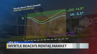 Myrtle Beach rental market sees higher supply than demand in 2023