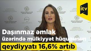 Daşınmaz əmlak üzərində mülkiyyət hüququnun qeydiyyatı 16,6% artıb