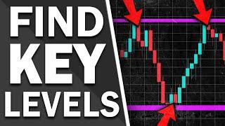 How to Find Support & Resistance Levels (STEP-BY-STEP-BREAKDOWN) Forex & Daytrading