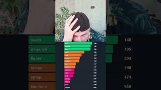YUWNEE пытается понять КОНТЕКСТ