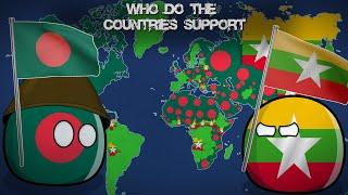 WHO DO THE COUNTRIES SUPPORT? Bangladesh or Myanmar ?  Alternative Mapping P29