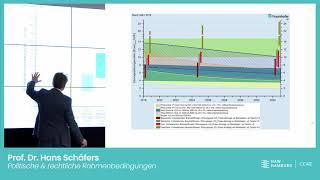 Quereinstieg Energiewende 6: Politische & rechtliche Rahmenbedingungen