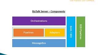 Biztalk Online course Hyderabad