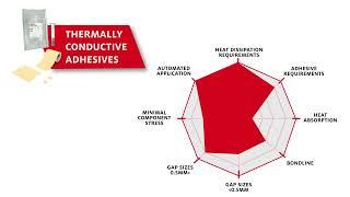 Thermally Conductive Adhesive | Henkel Adhesives | Thermal Management Materials
