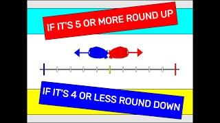 Rounding Song (2022) - Adam Up Maths