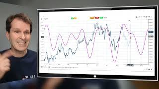 Market Cycles Report: Oct 31, 2022 | Short- & long-term cycles update for U.S. equity markets