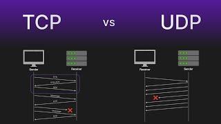 TCP (Transmission Control Protocol) vs UDP (User Datagram Protocol)