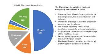 PilotAware and Electronic Conspicuity 2020