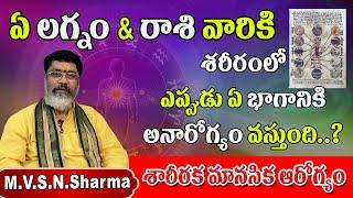 🩺Health Issues and Body Parts: Lagna & Rasi Astrology Insights  | ఎప్పుడు ఏ అనారోగ్యం వస్తుంది..