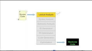 Lexical Analysis | GATE | CSE |  compiler design | GATE preparation