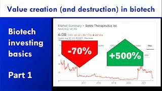 Biotech investing basics part 1: value in biotech