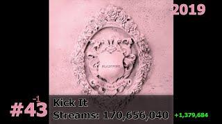 50 Most Streamed BLACKPINK Songs on Spotify March 2025