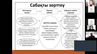 2 бөлім Сабақты зерттеу / Lesson Study