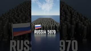 USA vs RUSSIA : How Many Nuclear  They Have?