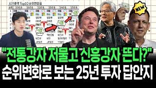 순위변화에 답이 있다? 떠오르는 신흥강자 vs 저무는 전통강자