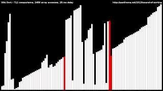 Block Merge Sort (WikiSort)