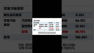 [콕스톡] 신한스팩16호 공모주 청약(shorts)