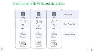 Auscert 2024 - Advances in Detection Engineering