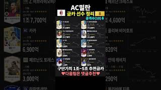 AC밀란 금카 선수 정리 및 1조 ~ 5조 스쿼드 추천 금카  #shorts #fc온라인 #피파4